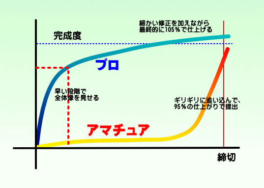 プロ職人