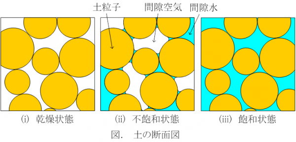 土の断面