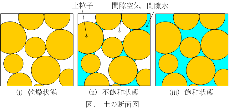 土の断面