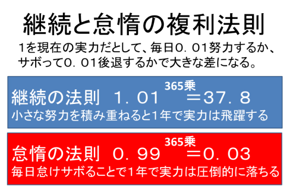 1.01の法則