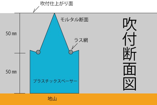 プラスチックスペーサー　使用断面