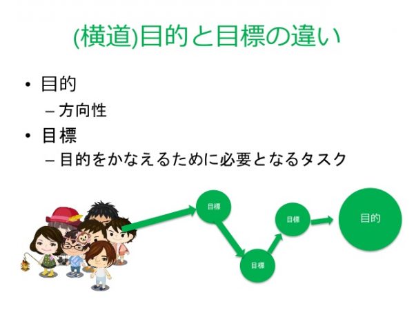 目的と目標