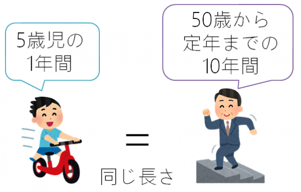 ジャネーの法則