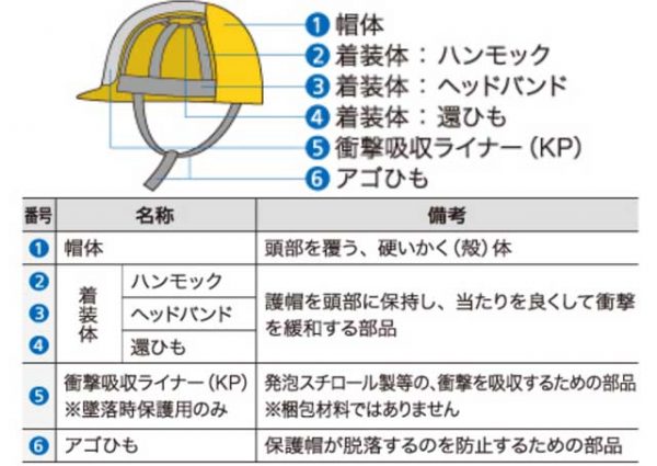 ヘルメットの構造