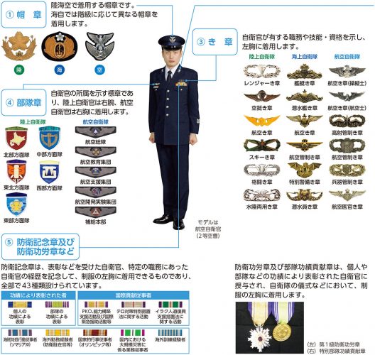 階級章