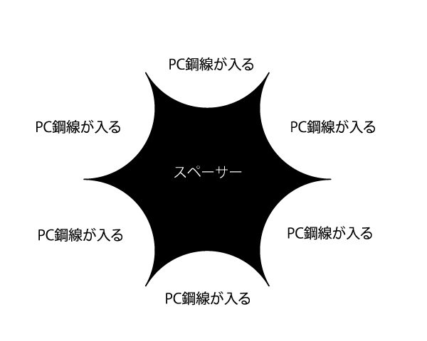PC鋼線孔口スペーサー