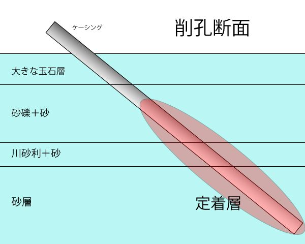 削孔断面
