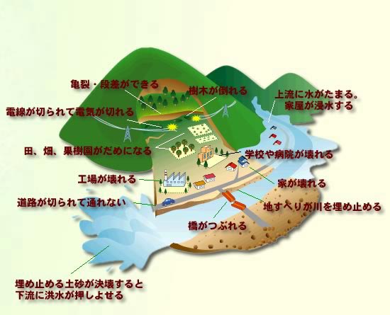 地滑り