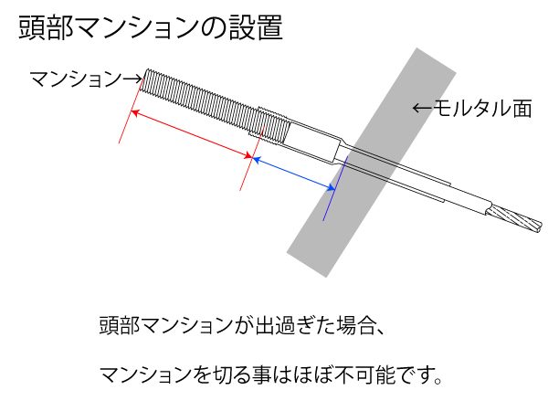 マンション出過ぎ