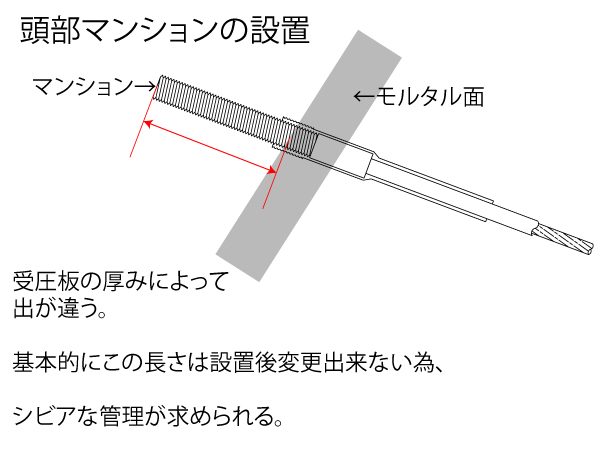 頭部マンション