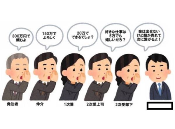 発注者