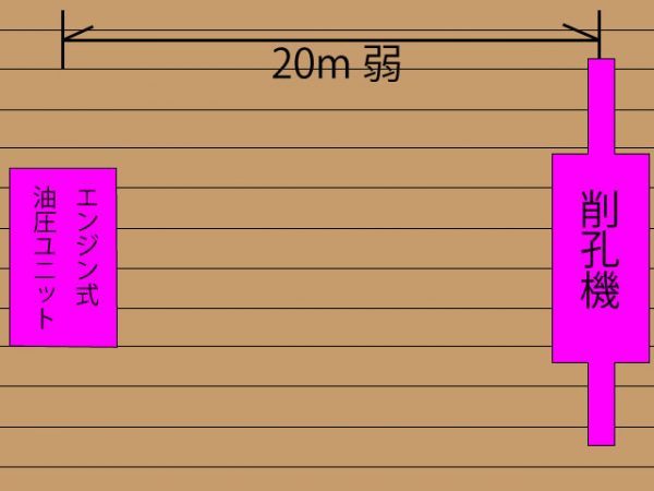 削孔機の移動