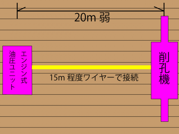 削孔機のカニ歩き