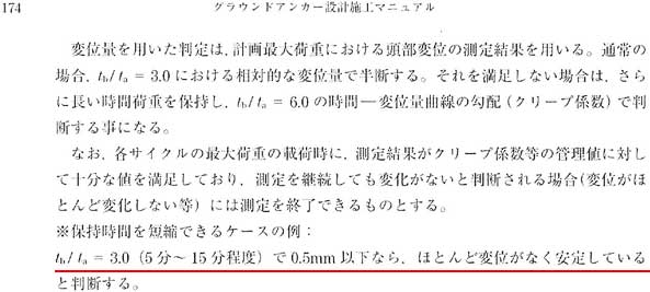 グラウンドアンカー工　設計施工マニュアル