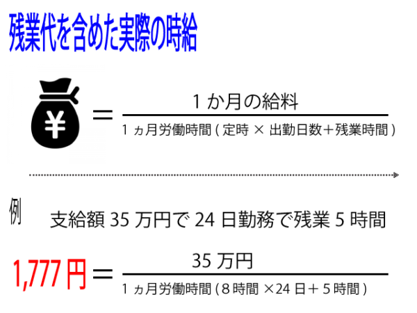時給換算