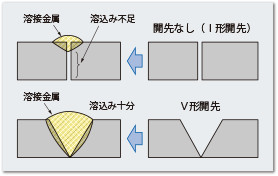 開先