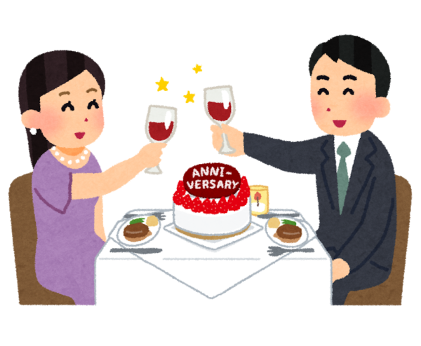 記念日