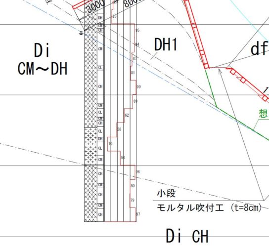 柱状図
