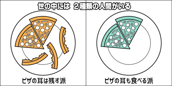 2種類の監督
