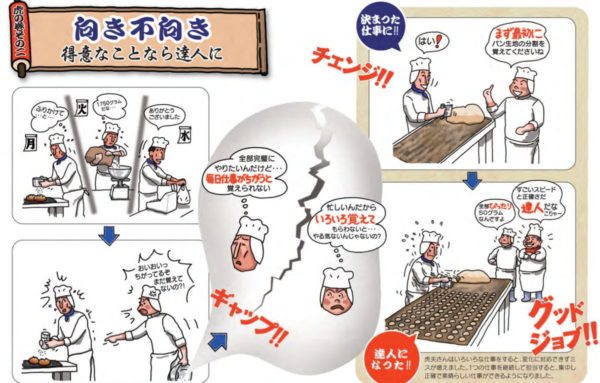 向き不向き