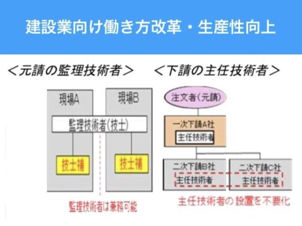 働き方改革関連法案