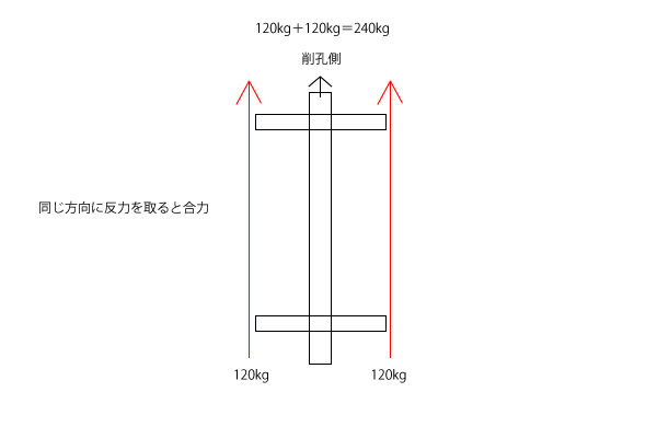 合力