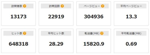 アクセス解析