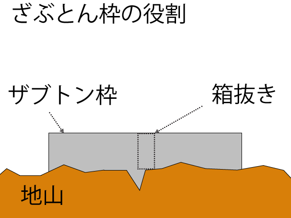 ざぶとん枠　役割