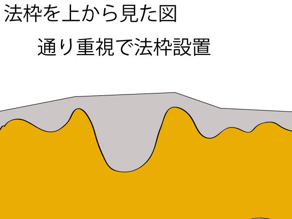 法枠設置