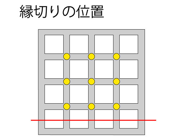 縁切りの位置