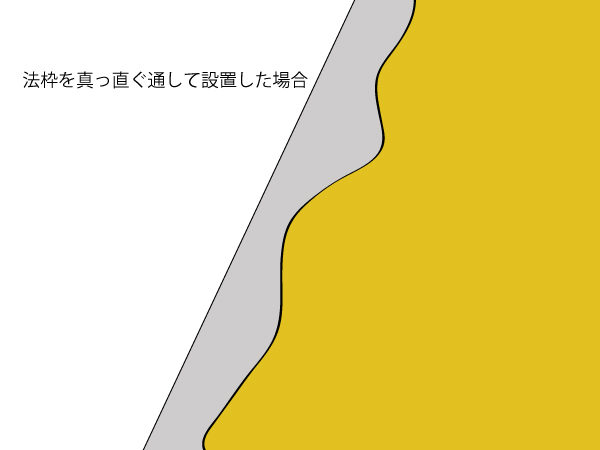法枠設置　真っ直ぐ