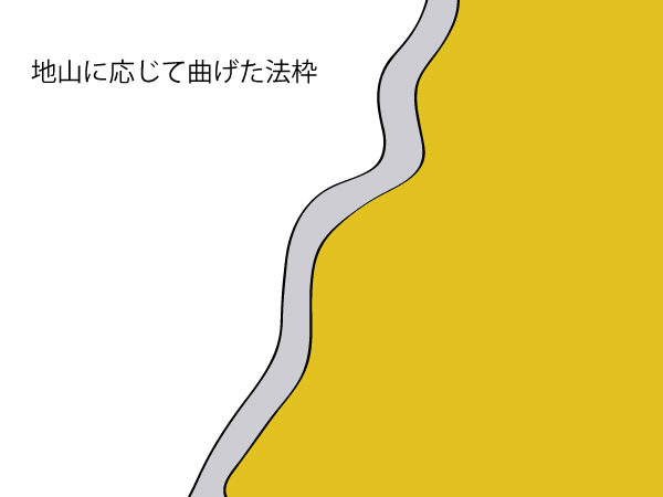 法枠設置　地山