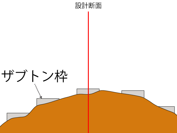 ざぶとん枠　役割　主測線