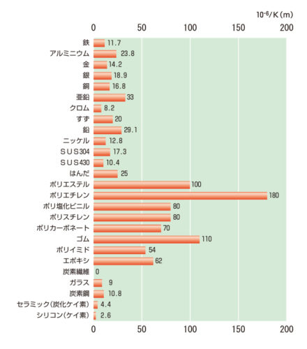 膨張率