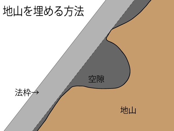地山を埋める