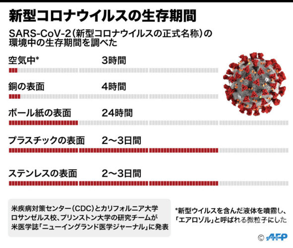新型コロナウイルス