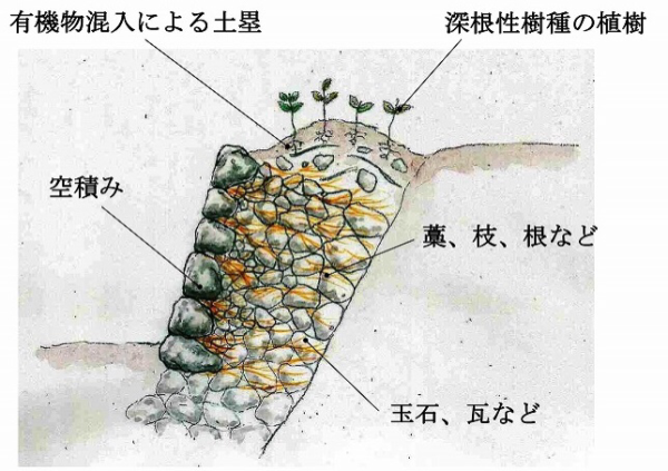 石積　空積み