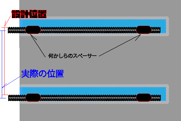 クリップスペーサー