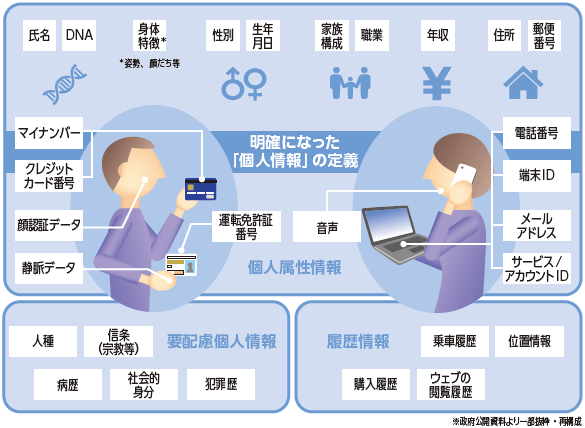 個人情報