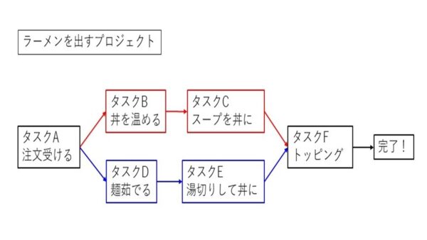 クリティカル