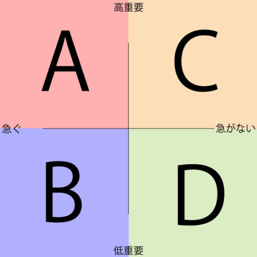 仕事の基準