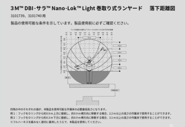 3M™ DBI-サラ™ Nano-Lok™ Light 巻取り式ランヤード　落下距離図 / 3M
