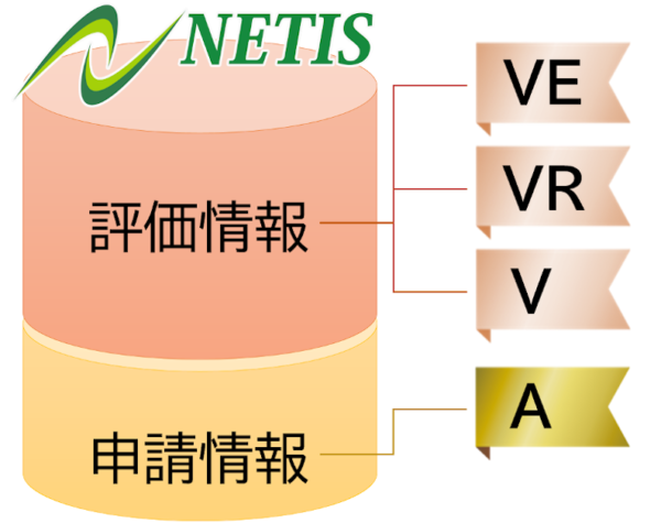 netis