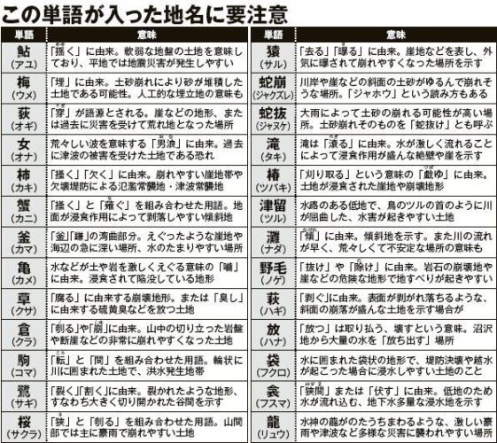 地名の注意