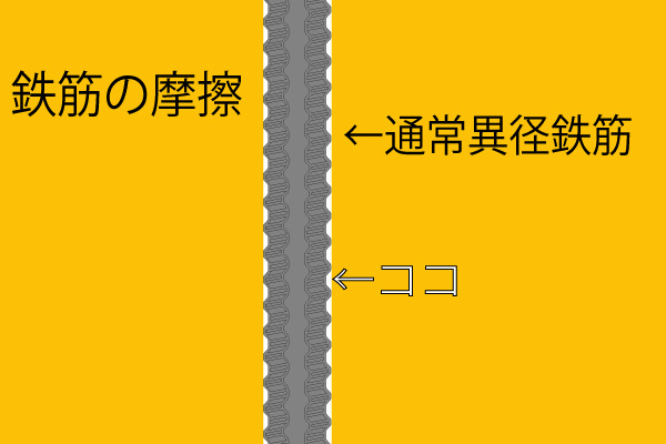 異径鉄筋摩擦
