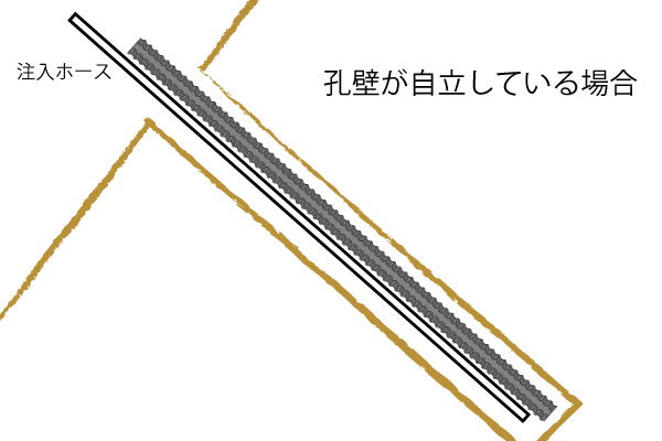 孔壁が自立している場合