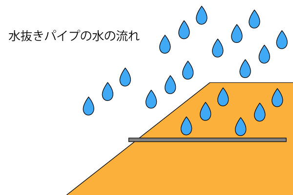 水の流れ