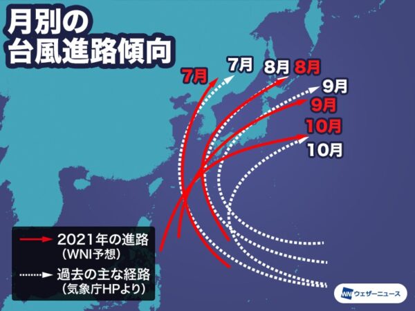 台風
