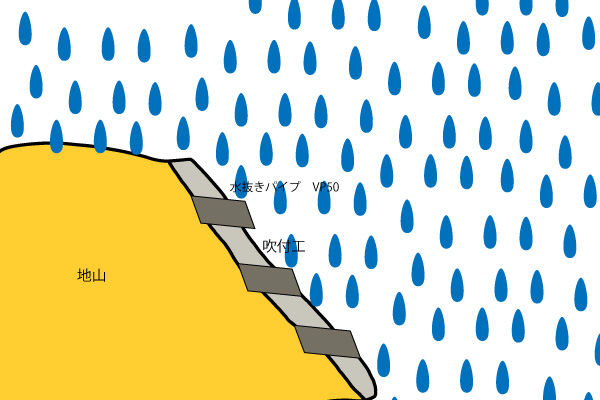 モルタル吹付工　雨
