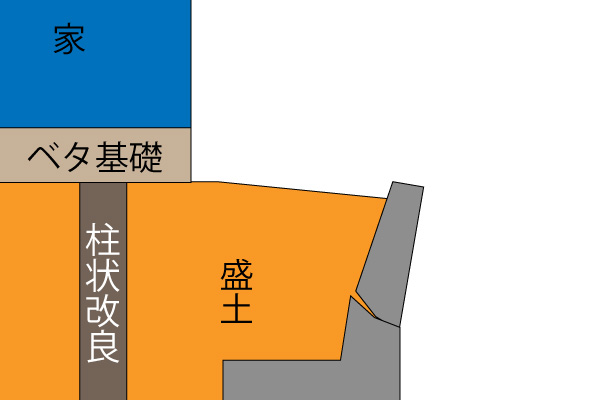擁壁倒壊補強